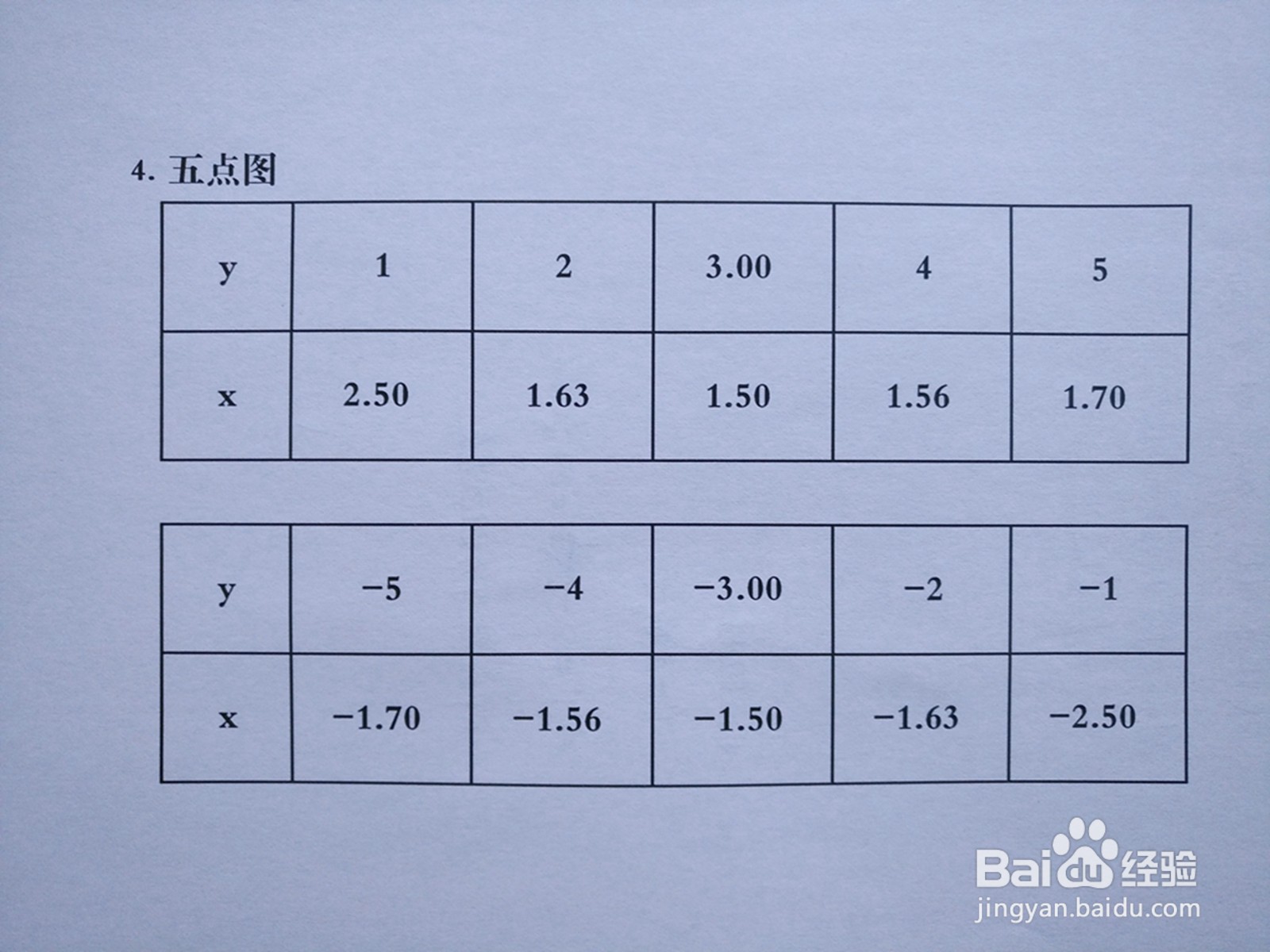 导数画曲线y²-4xy+9=0的图像示意图的主要步骤