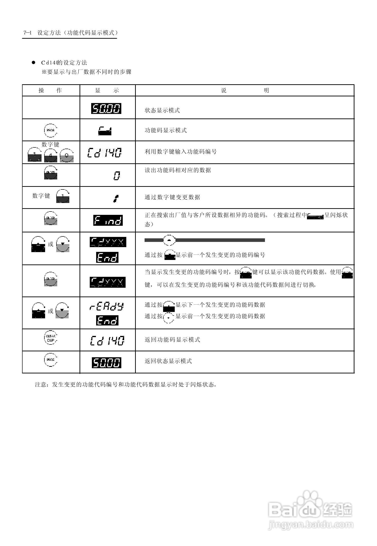 SanKen 高性能多功能静音式变频器400V系列( A 型/B型/:[5]