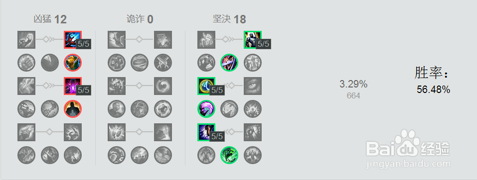 lol7.18版本国服胜率第一上单炼金玩法。