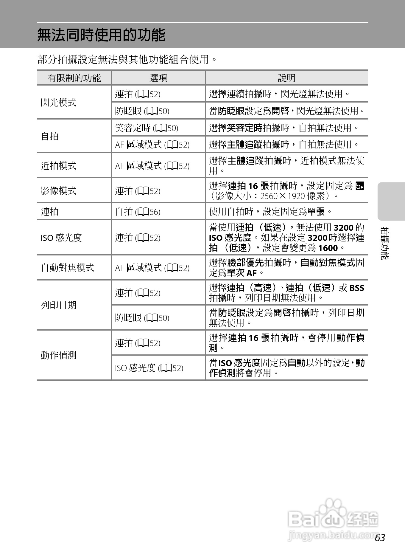 尼康COOLPIX AW100数码相机使用说明书:[9]