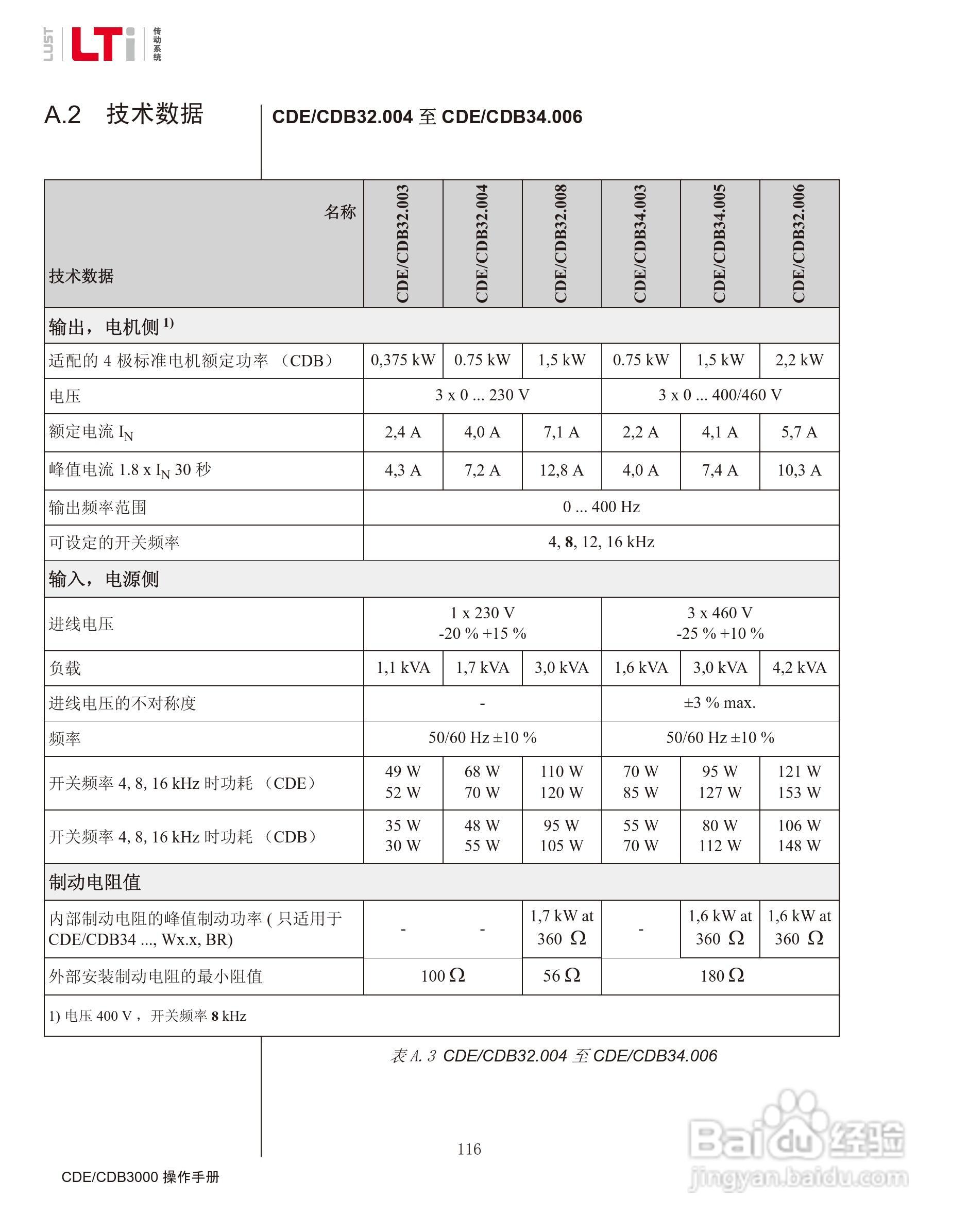 路斯特CDE34.168伺服驱动器操作手册:[12]
