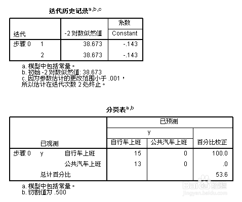 spss教程：回归分析：[2]二元逻辑回归