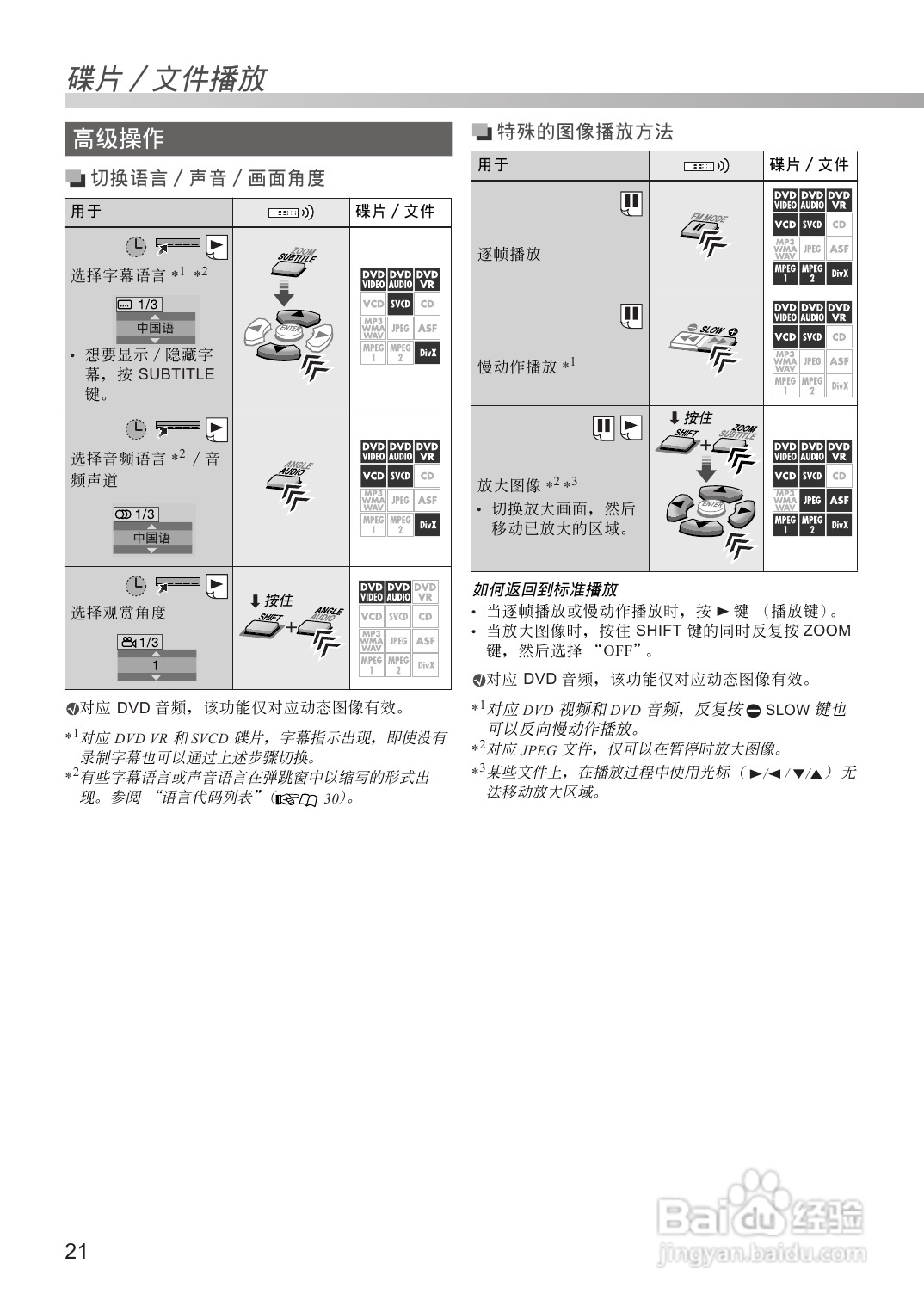 胜利者DVD播放机TH-D8型使用说明书:[2]