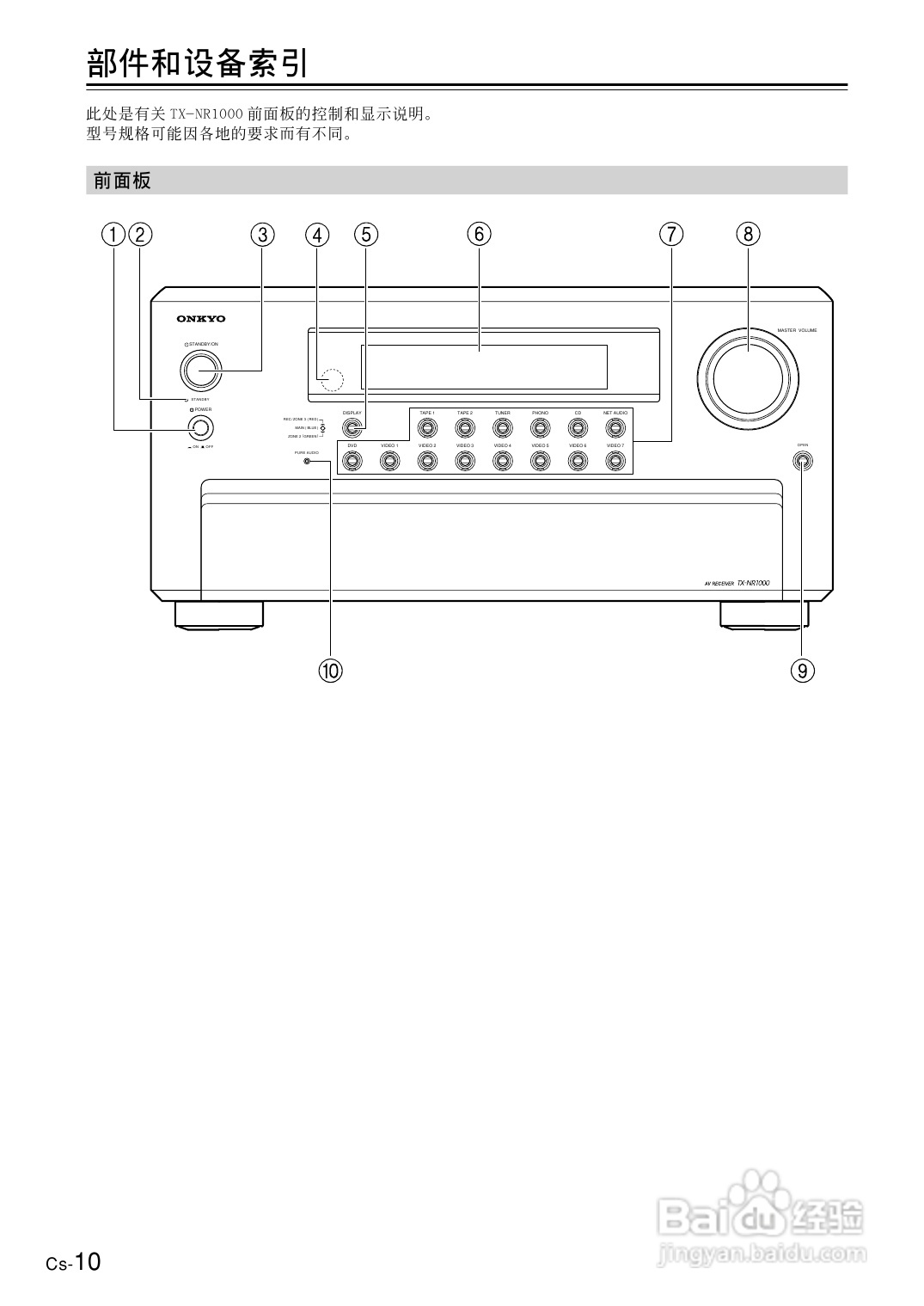 安桥AV接收机TX-NR1000型使用说明书:[1]