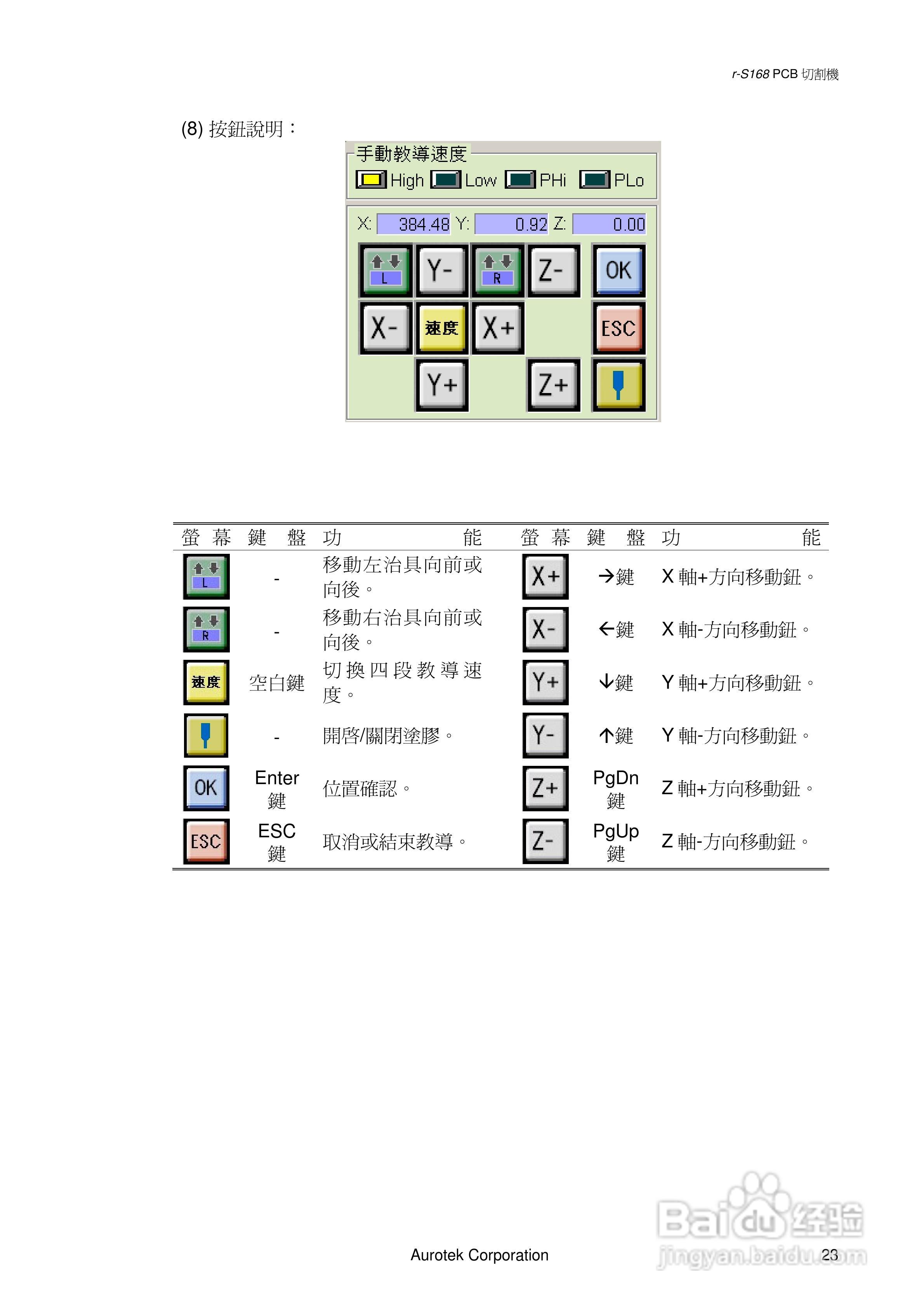 Aurotek r-S168SADS涂胶机使用手册:[3]
