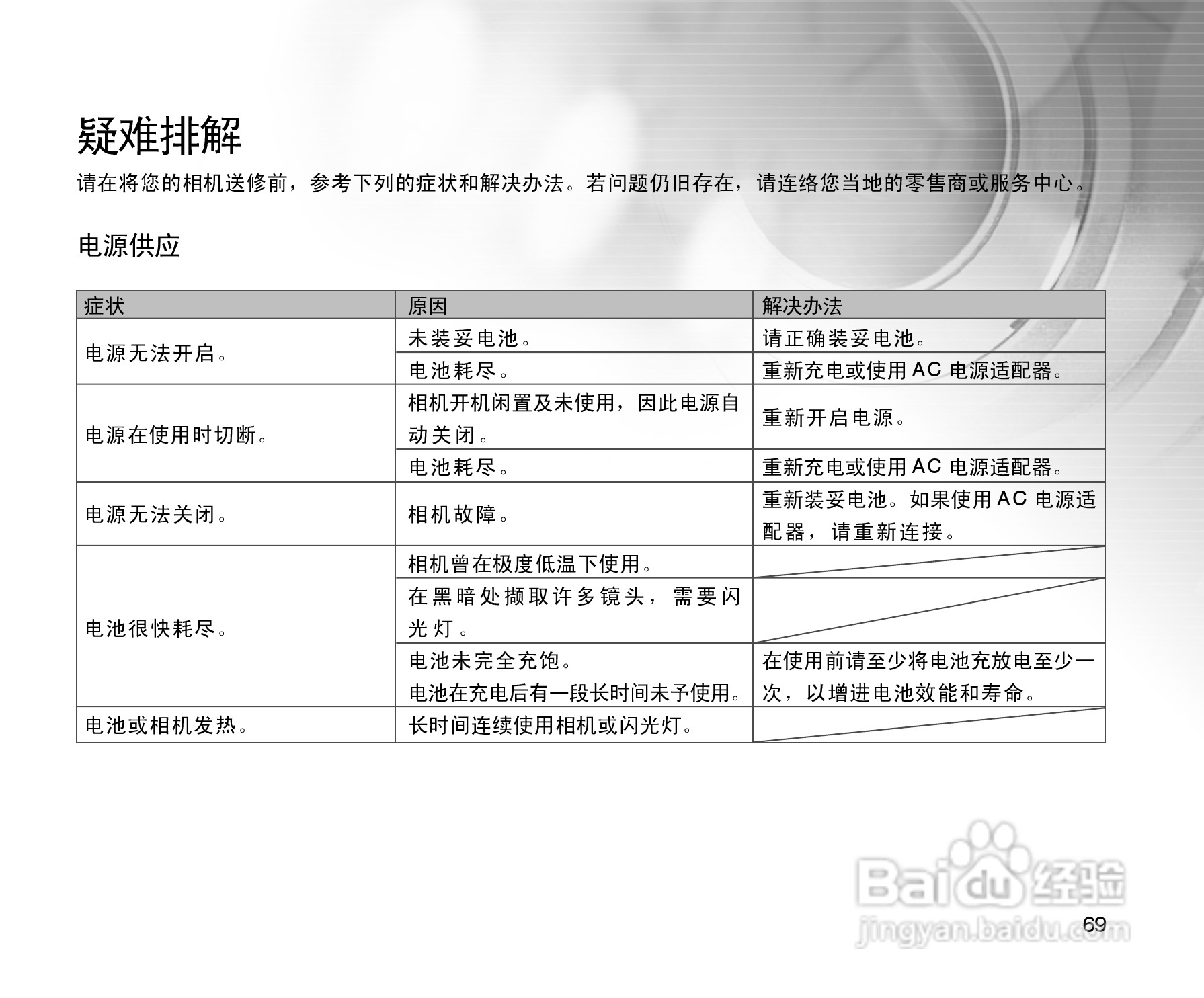 拍得丽SL-55型数码相机使用说明书:[7]