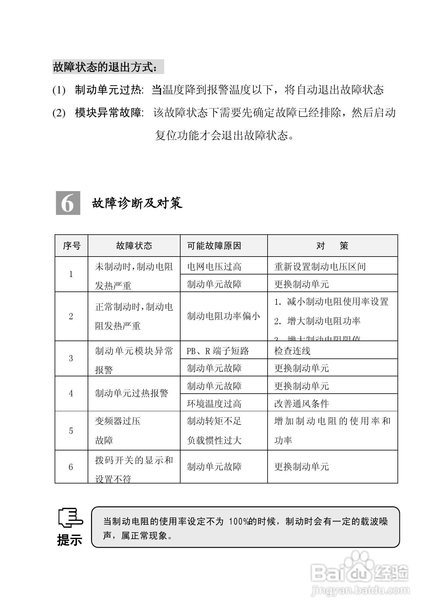 康沃电气 CVDB-U-4T系列制动单元使用手册:[2]