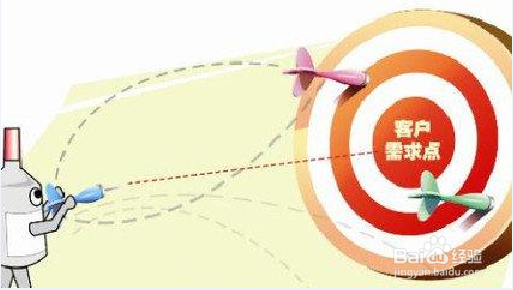 如何利用移情图进行客户洞察?