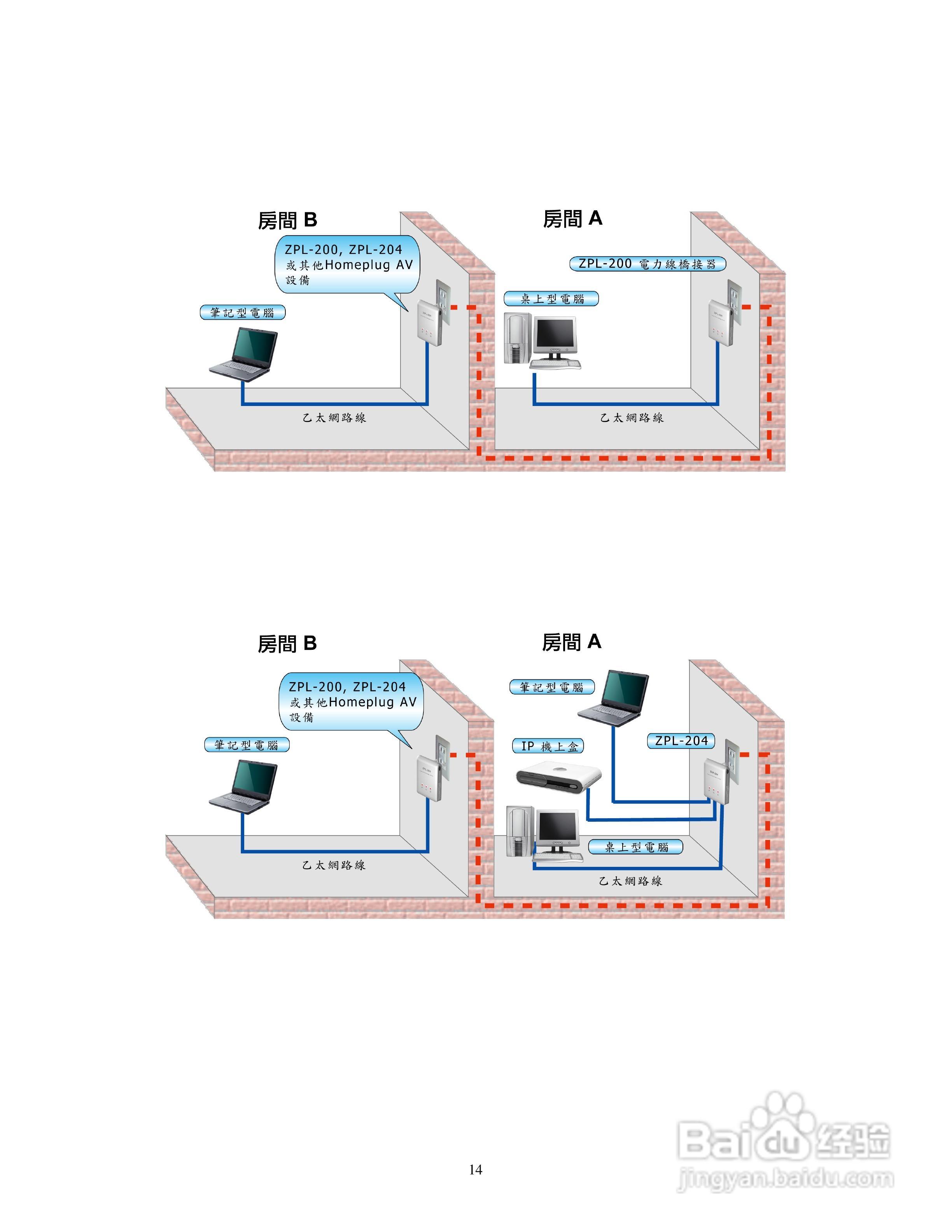 Full HD1080P ZPL-200/ZPL-204电力线网路桥接器使用手:[2]