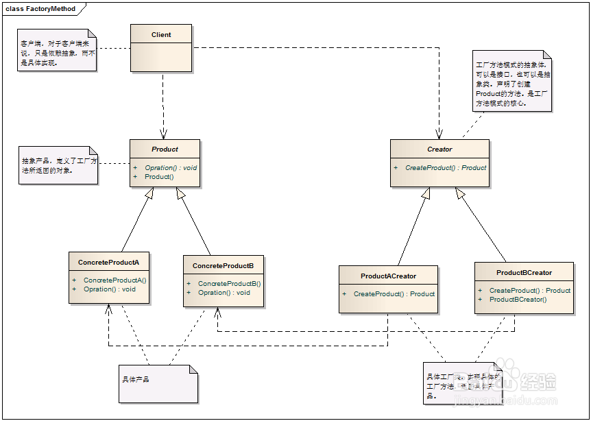 Unity 设计模式之 工厂方法模式的实例介绍