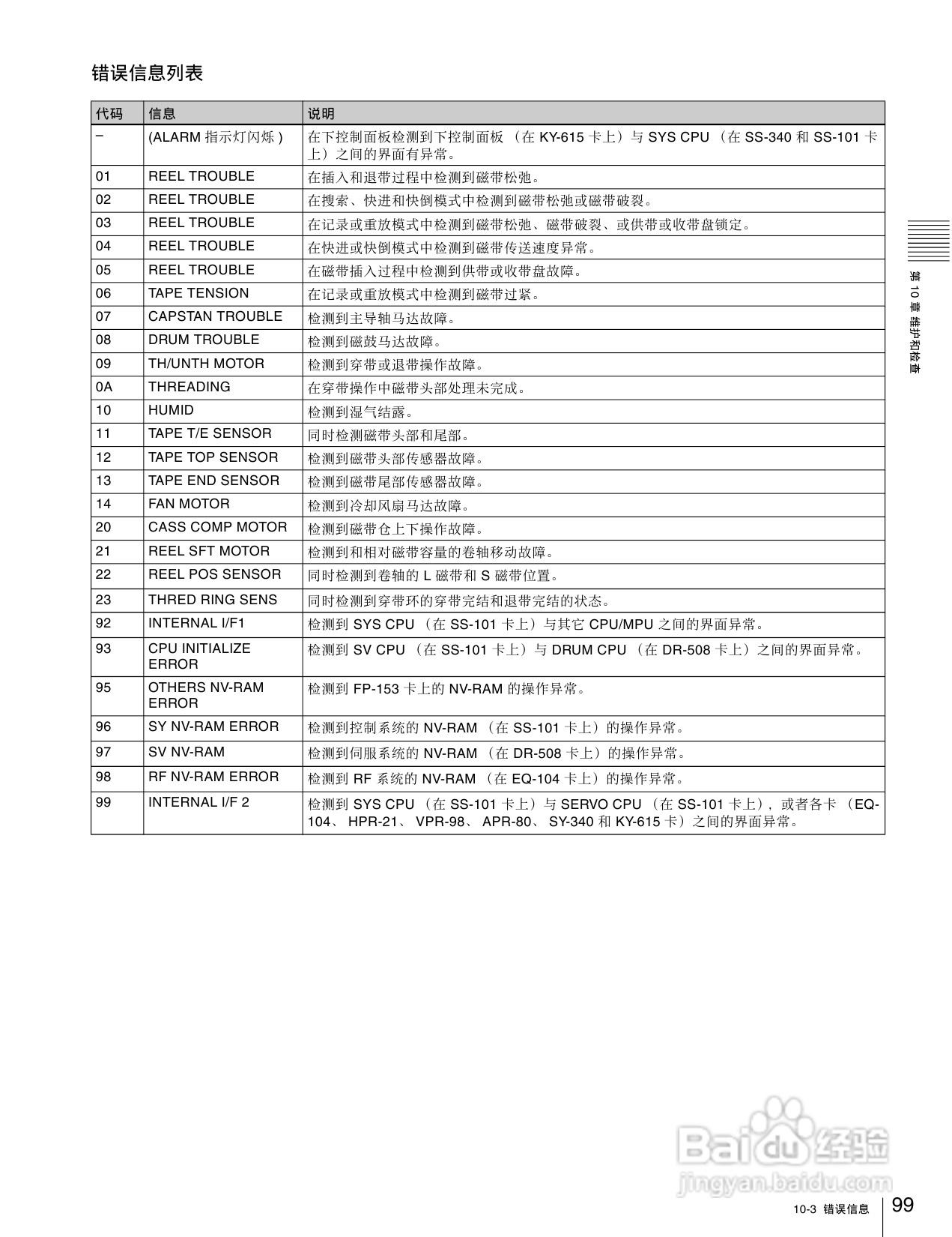 SONY HDW-1800/D1800高清晰度数字磁带录像机操作手册:[5]
