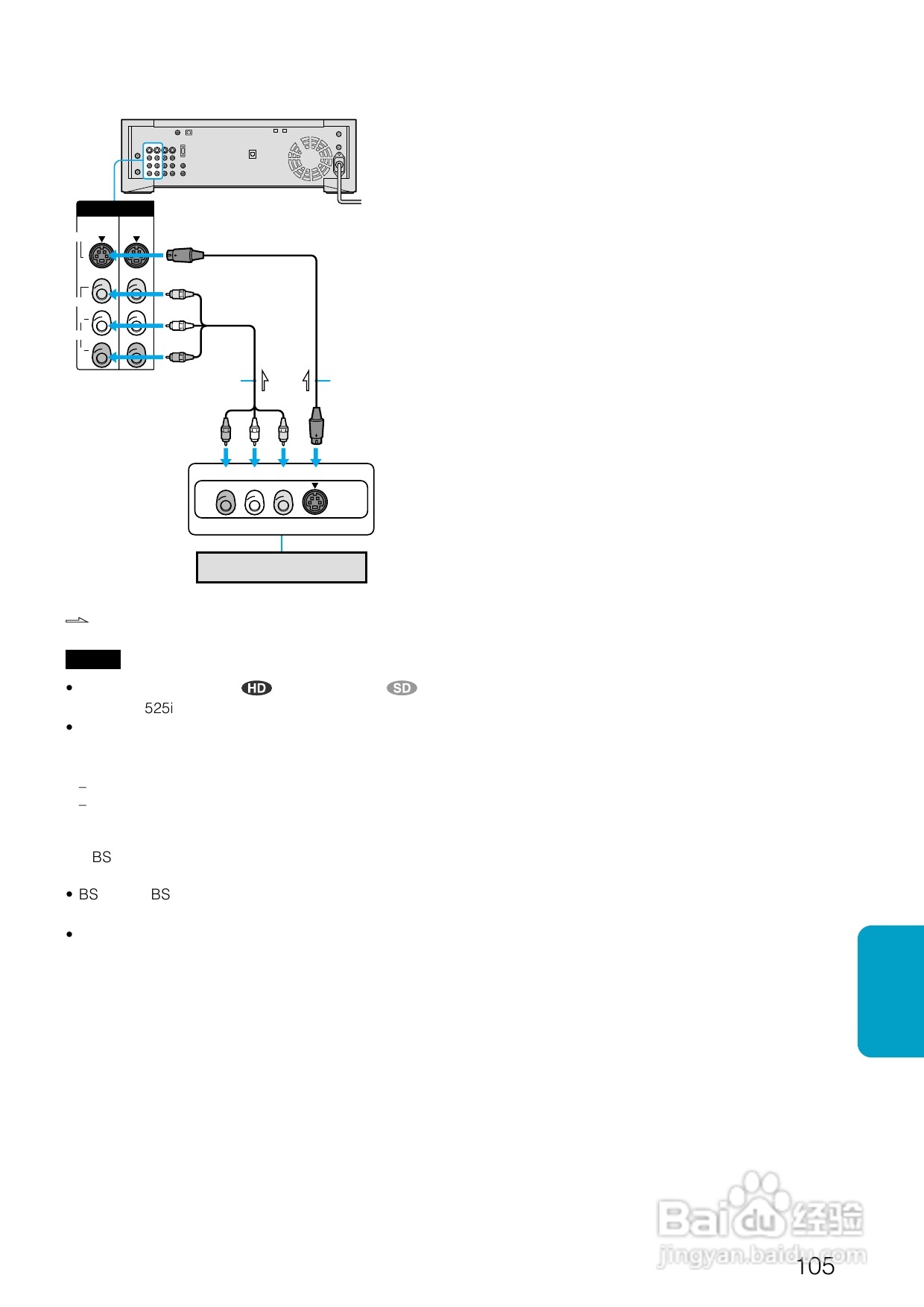 SONY BDZ-S77蓝光播放器说明书:[6]