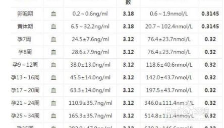 Ng Ml与ug L怎么换算 百度经验