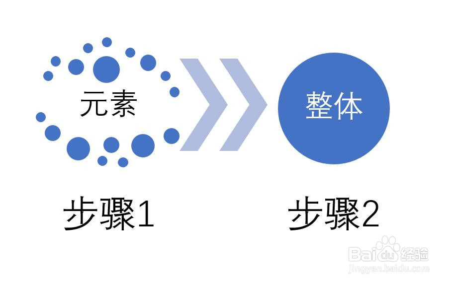 PPT文档中如何插入一个随机至结果的流程图
