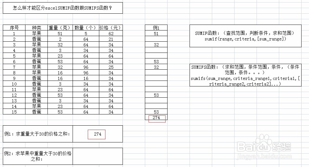 怎么样才能区分excelSUMIF函数跟SUMIFS函数