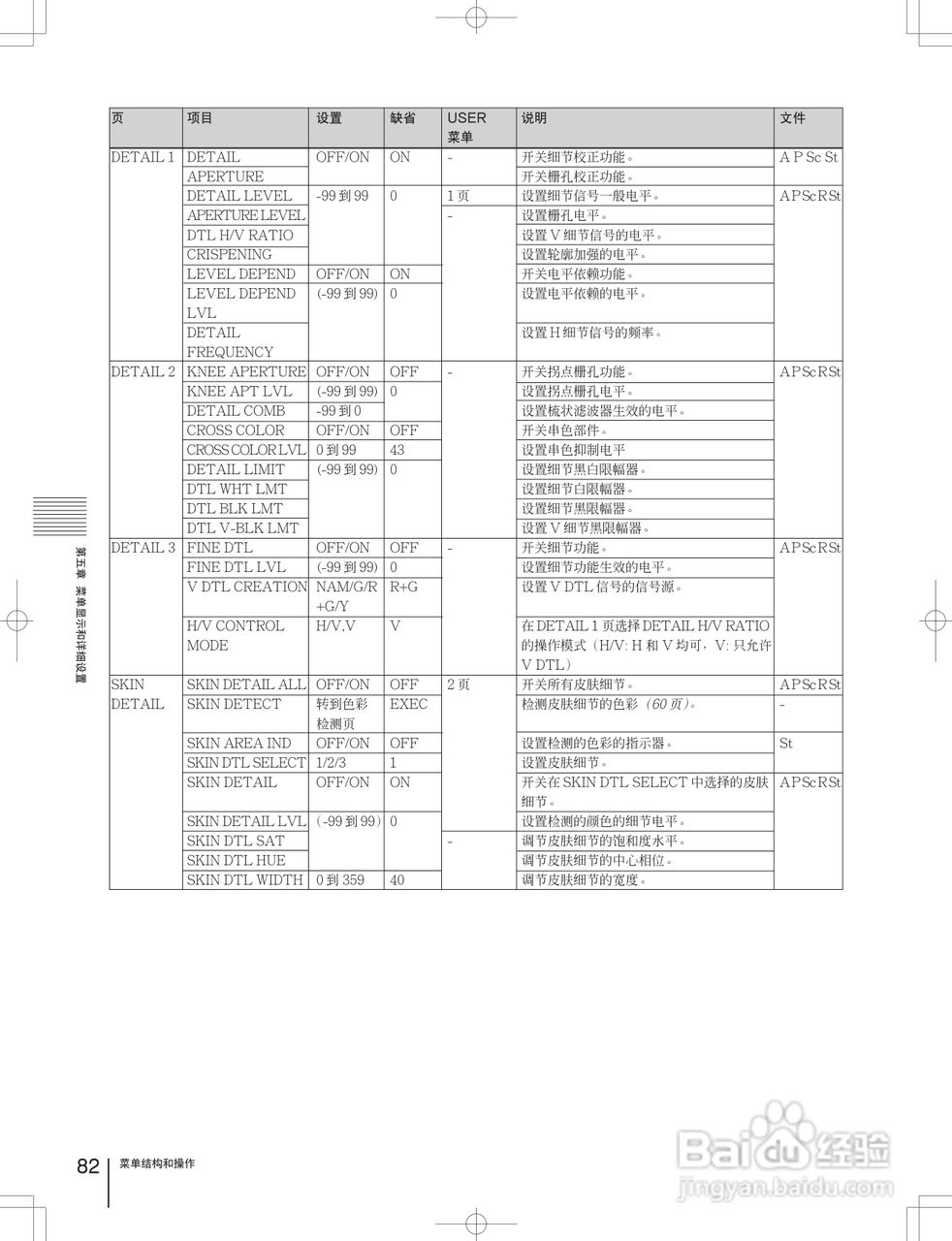 索尼DSR-600PL数字摄录一体机使用说明书:[9]