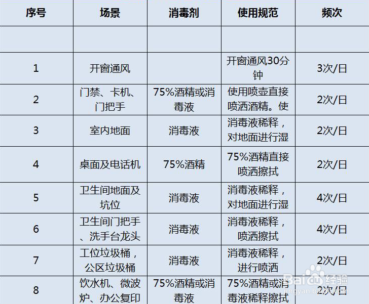 企事业单位复工复产防控攻略