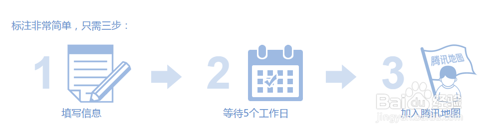 如何使用腾讯地图