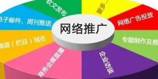营销推广手段有什么