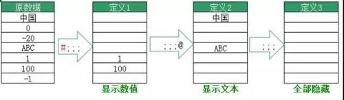 Excel：易容术让单元格格式输入更简单