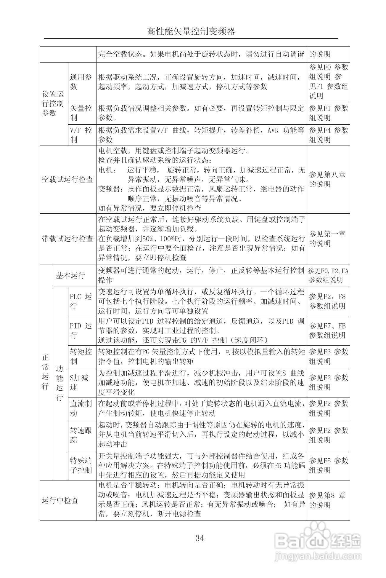 森岛SD900-4T6300矢量控制变频器使用说明书:[4]