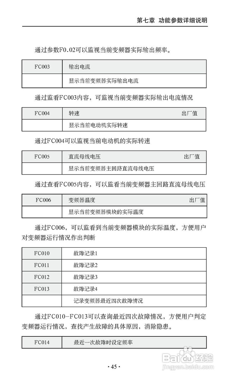 艾兰德ALD3600A0800R变频器使用说明书:[6]