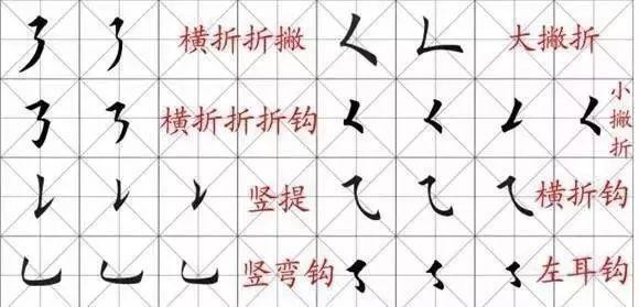 行书二十八基本笔画是什么