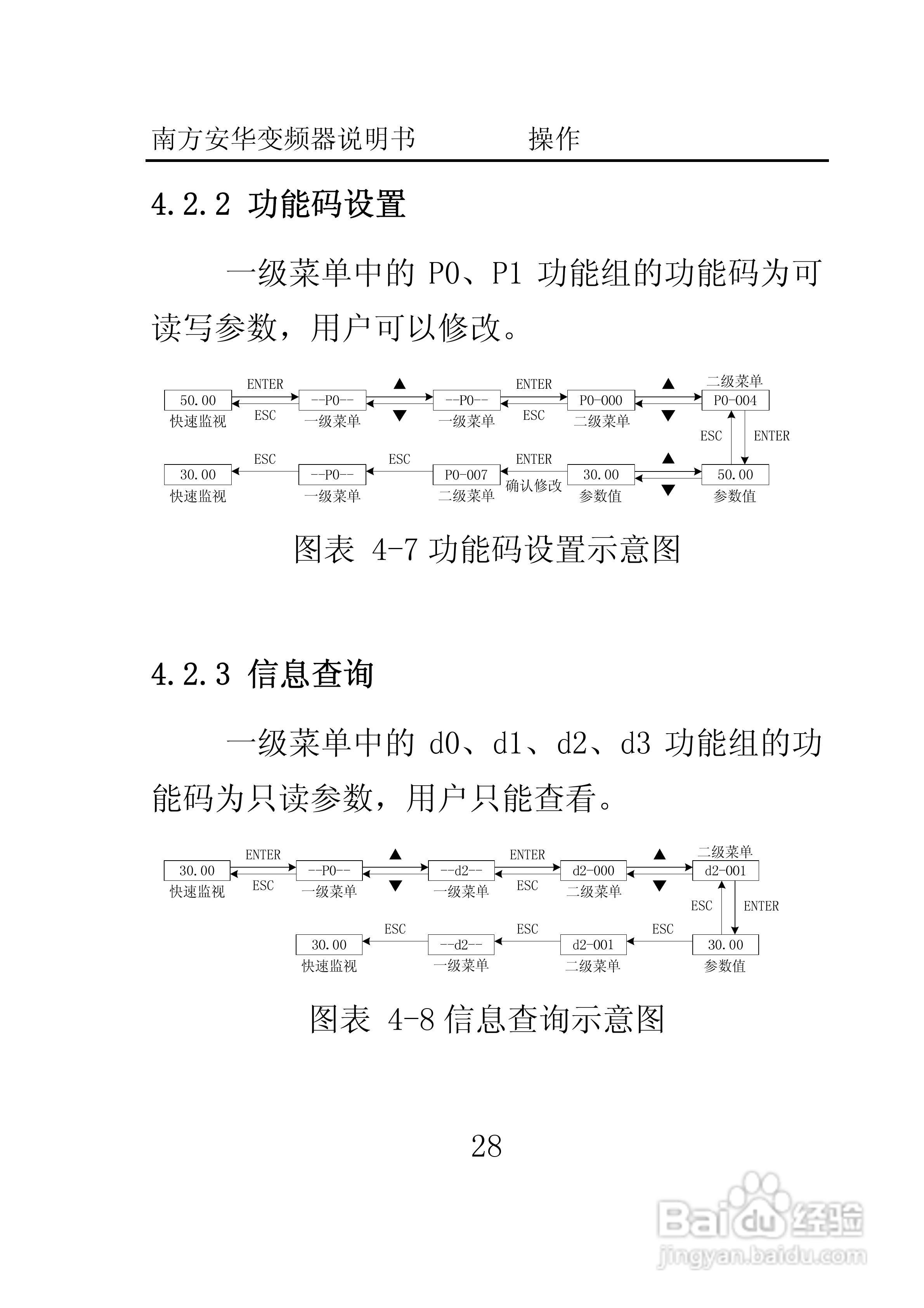 南方安华E100T5R5P变频器说明书:[4]