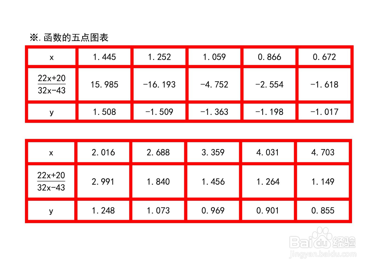 函数y=arctan(ax+b/cx-d)图像性质应用举例之二