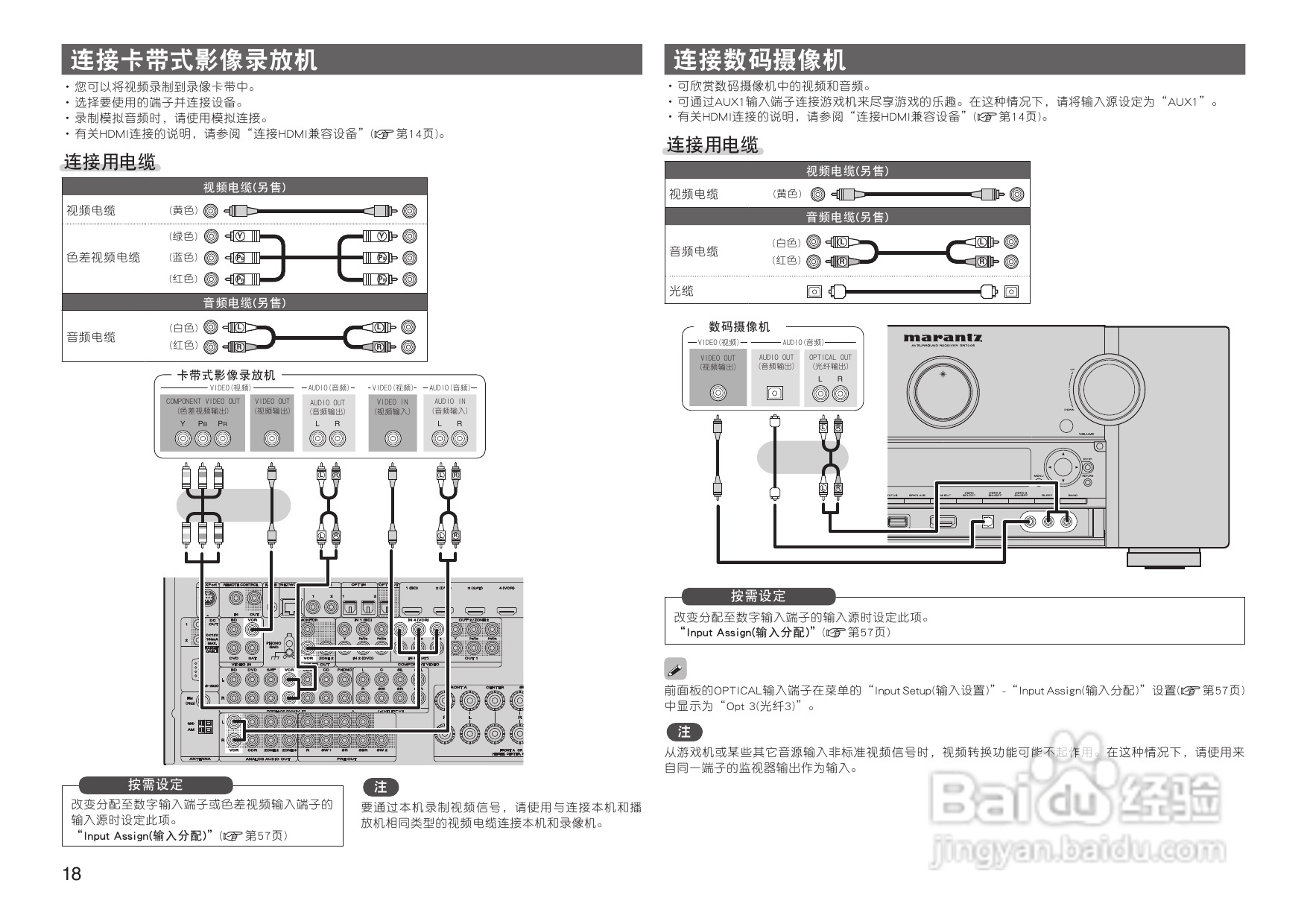 马兰士SR7005功放使用说明书:[2]