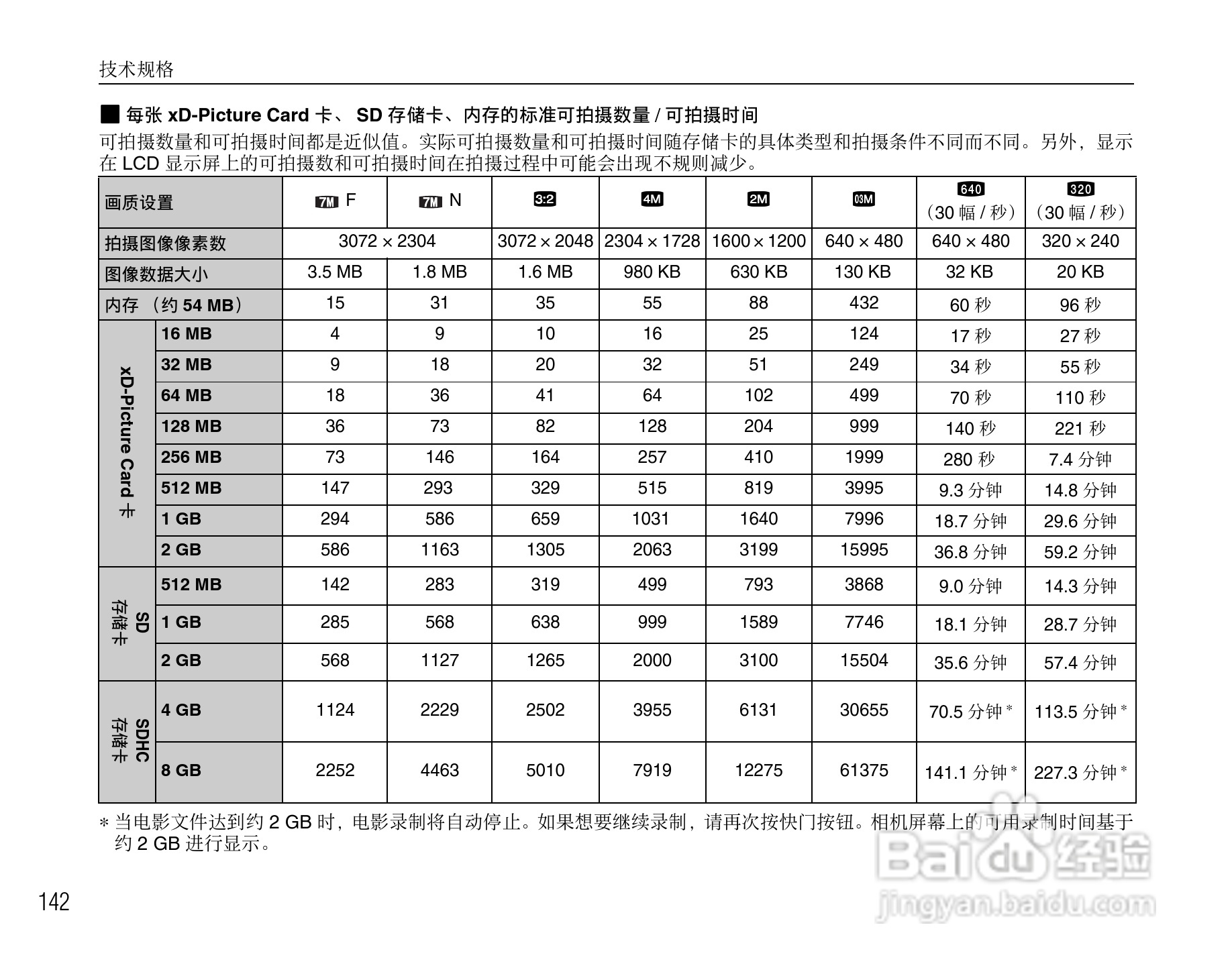 富士FinePix Z10fd数码相机使用说明书:[15]