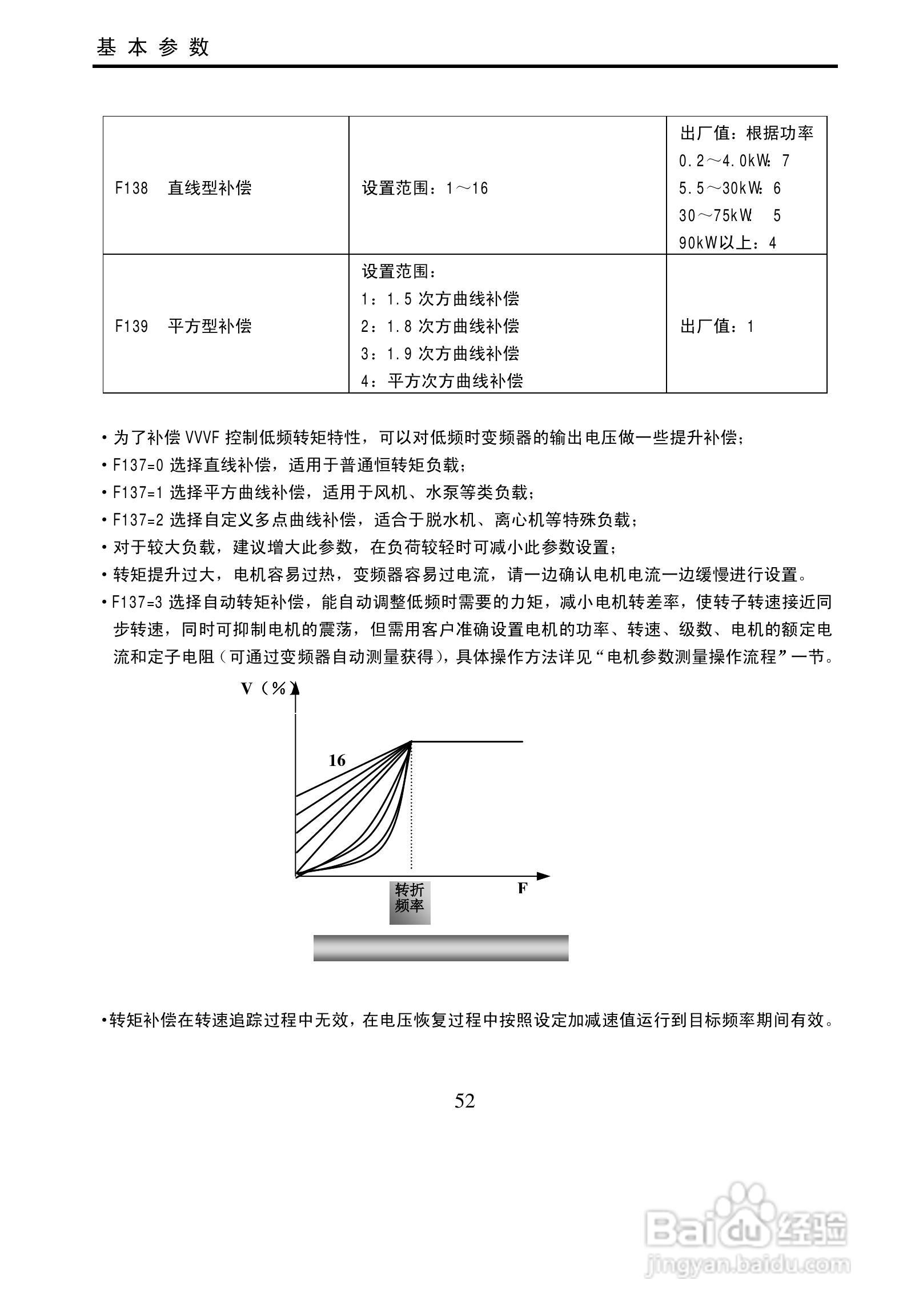 欧瑞传动E3000-0900T3变频器使用说明书:[6]