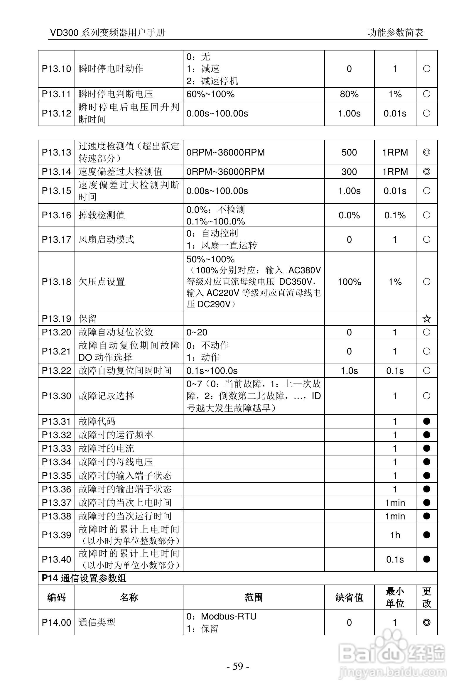 沃森VD300-7T-560变频器使用说明书:[6]