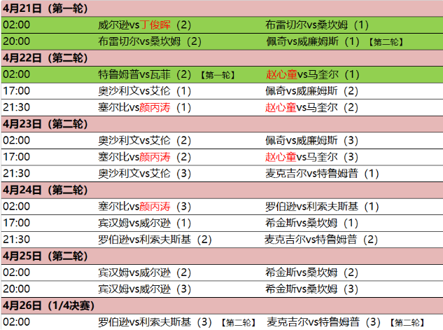 斯诺克世锦赛第二轮赛程