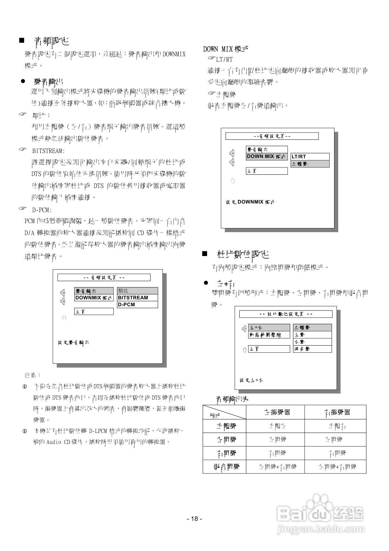 声宝DV-M28型DVD播放机说明书:[1]