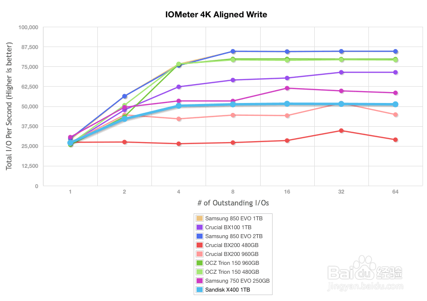 闪迪(SanDisk) X400系列固态硬盘深度评测