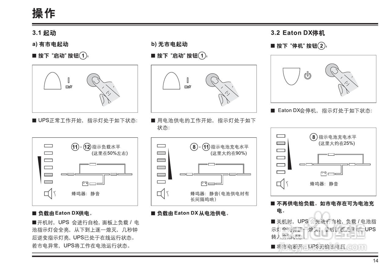 伊顿DX/20K UPS电源说明书:[2]