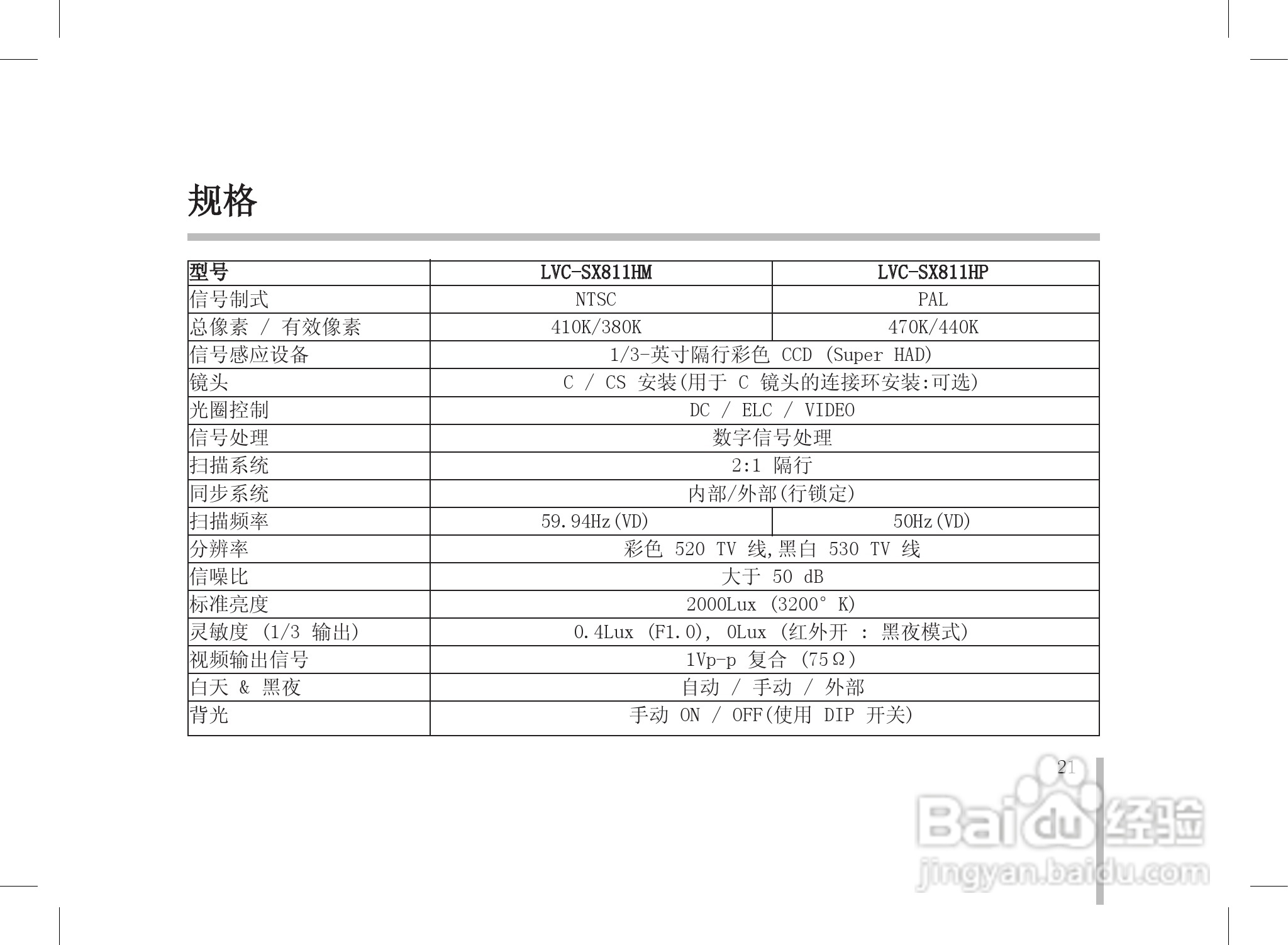 LG LVC-SX811HM/HP摄像机使用手册:[3]