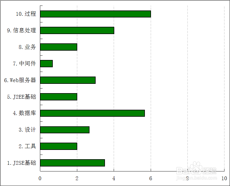 怎样学好Java计算机语言