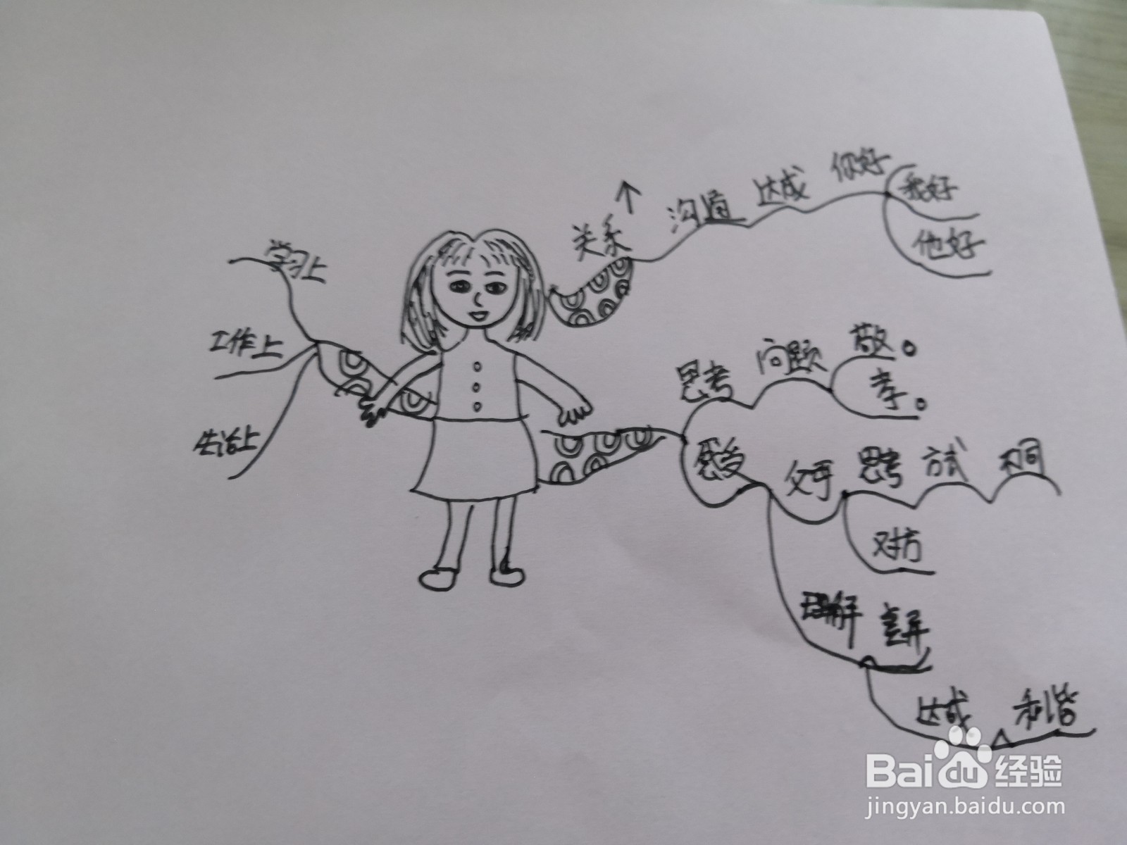 小屁孩上学记思维导图怎么画