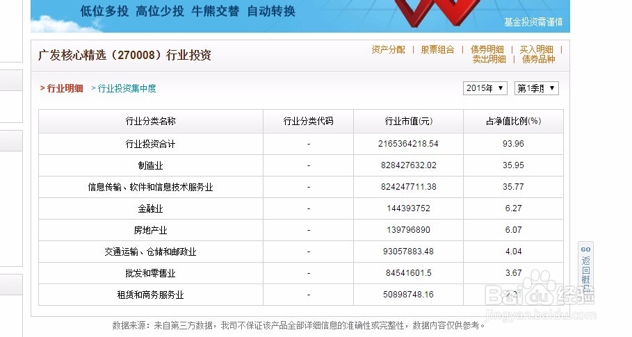 基金如何比较(二)