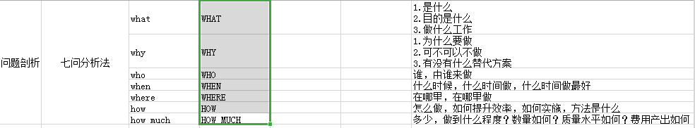 excel里把员工的英文名字都输成了小写怎么办