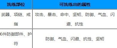 微微玩醉西游装备洗练攻略