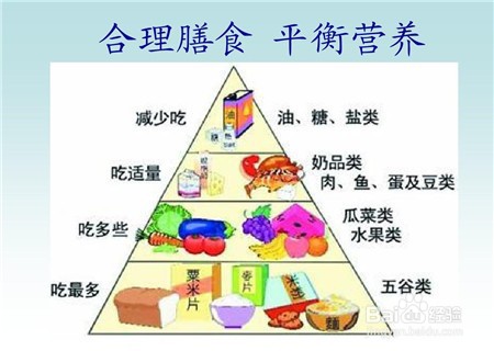 如何控制和干预脂肪肝