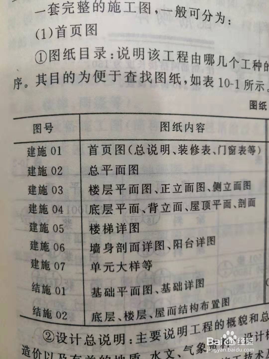 如何快速看懂建筑图纸