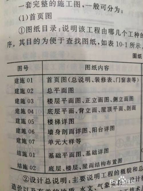 如何快速看懂建築圖紙