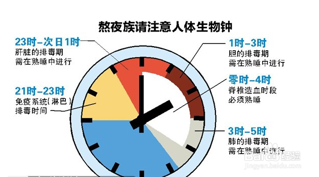 你还在熬夜吗？熬夜对身体的6大严重伤害