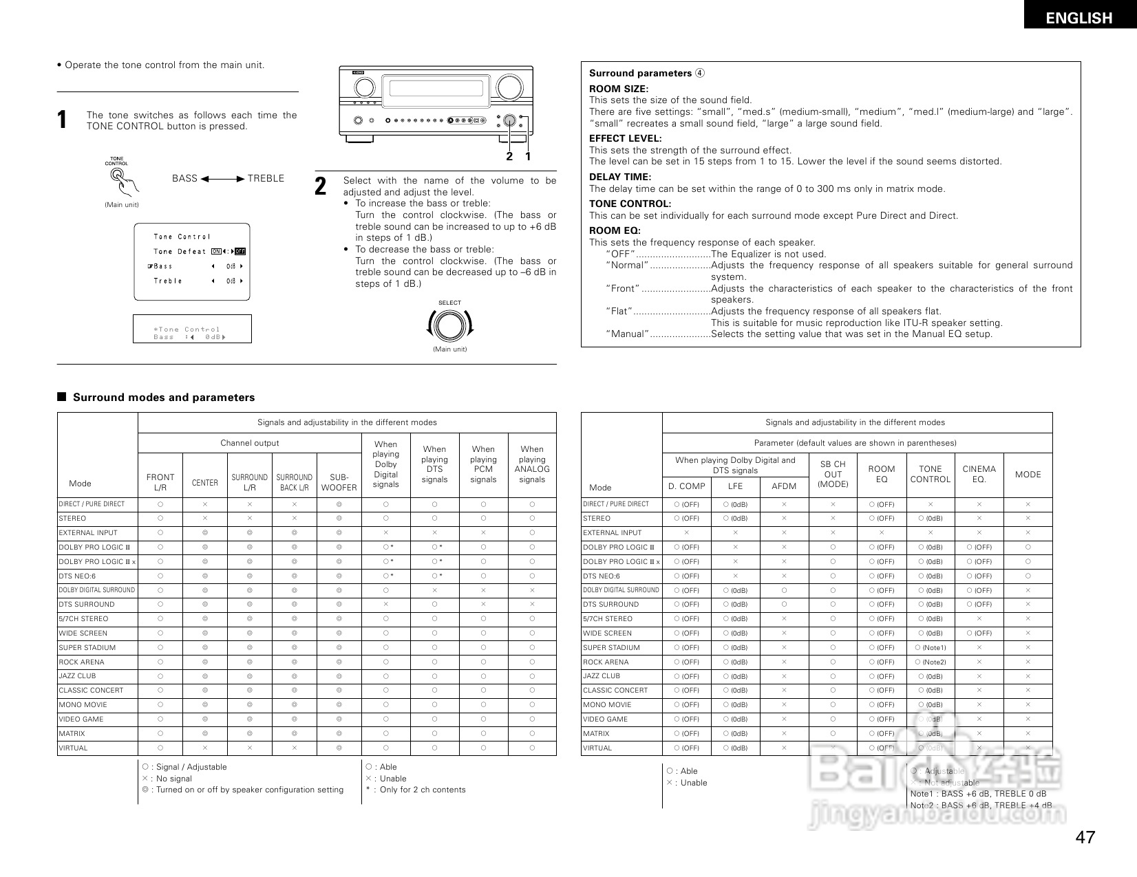 DENON AVR-2805收音环绕扩音机操作说明书:[3]