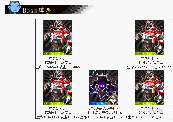 【我叫MT]陵墓-潘德默鲁斯（精英）副本怪物信息