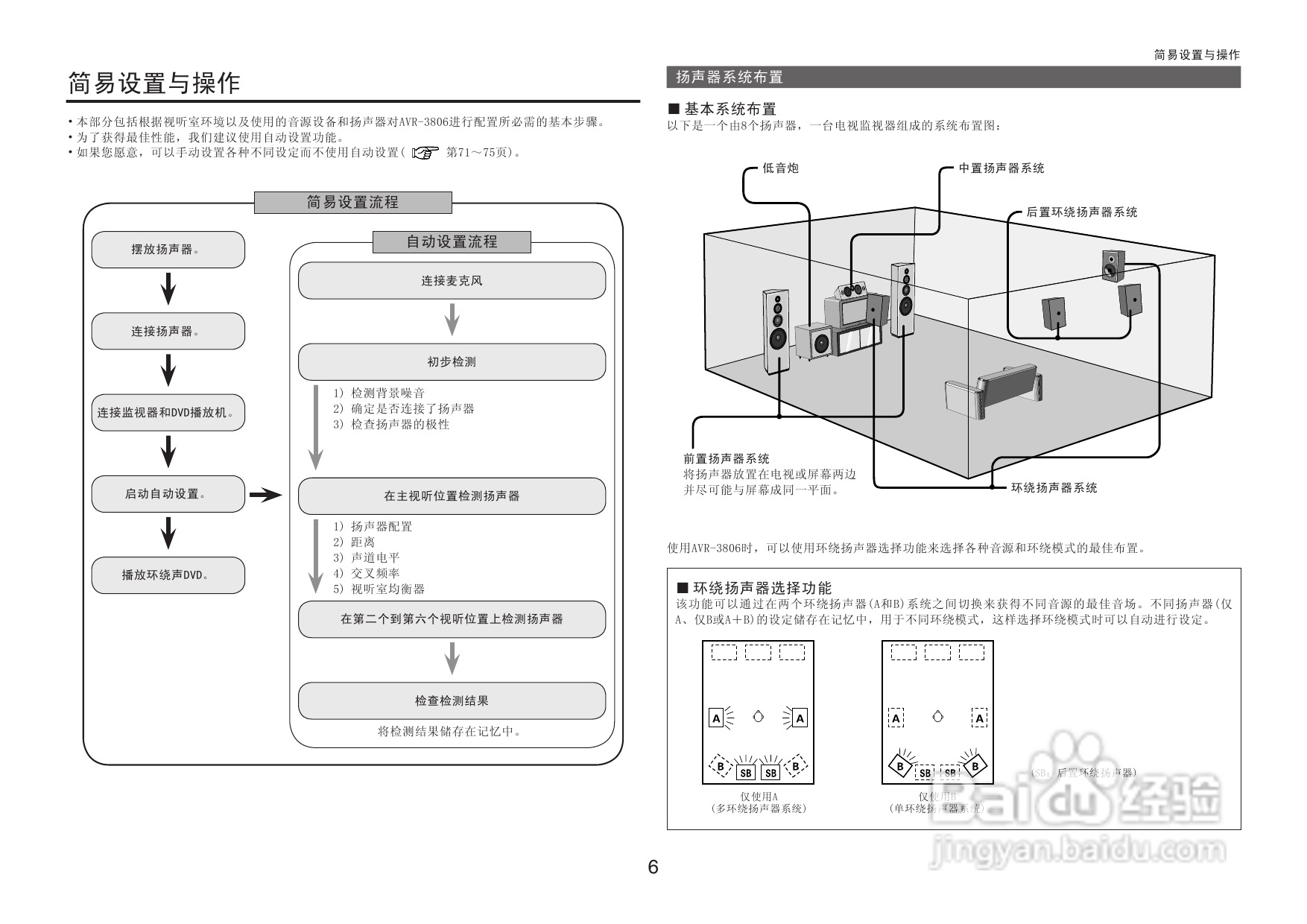DENON收音环绕扩音机AVR-3806操作说明书:[1]